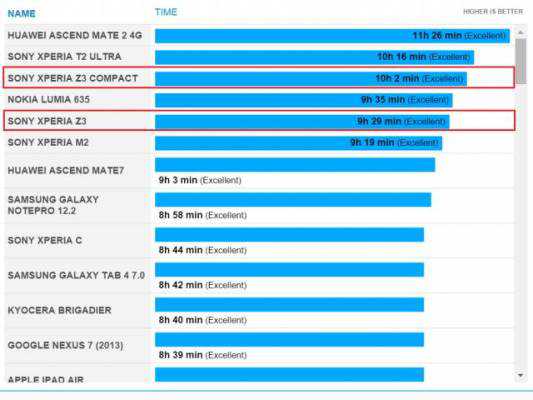 batteria Sony Xperia Z3 Compact 