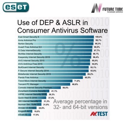 ESET Smart Security 8