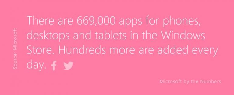 Microsoft annuncia la disponibilità di 669.000 app nel Windows Store