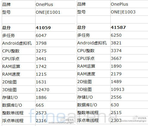 Oneplus e1003 ed e1001 appaiono in rete