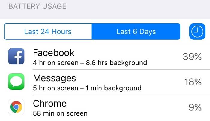 Facebook per iOS consuma troppa batteria? Arriva la soluzione!