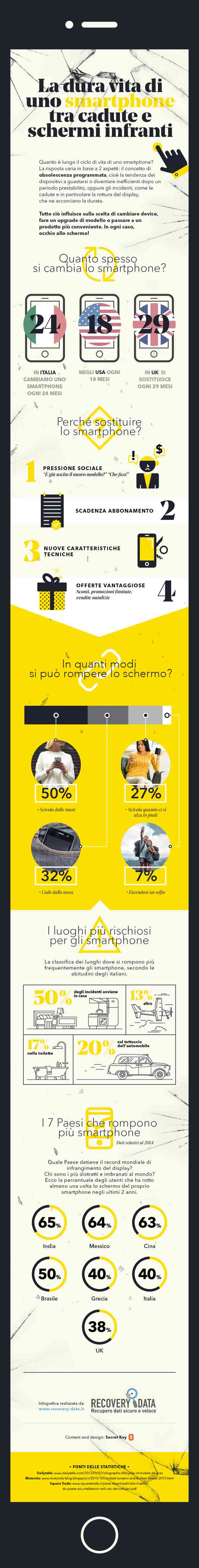 Infografica-La-vita-di-uno-smartphone