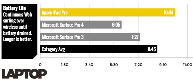 Samsung Galaxy S6 vs Huawei Mate S