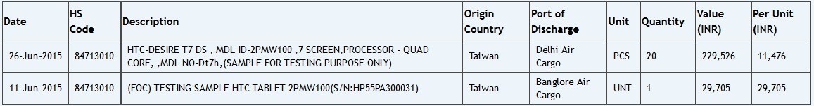 HTC Desire T7 specifiche
