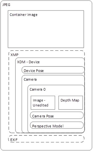 Metadati XDM in un contenitore JPG