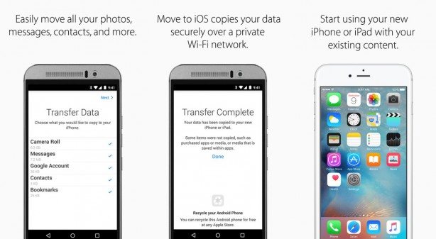 apple trasferimento dati iPhone android