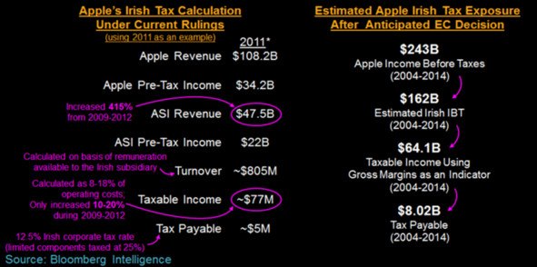 apple multa commissione europea