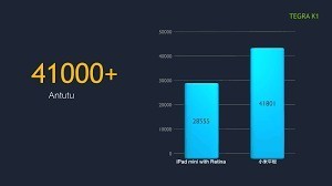 Xiaomi Mi Pad 2 vs Apple iPad Mini 4
