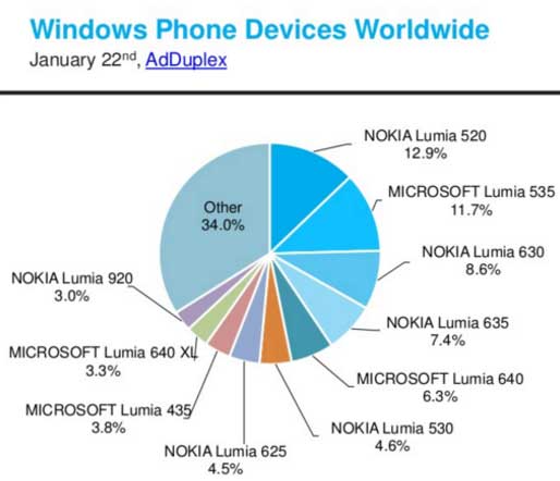windows phone