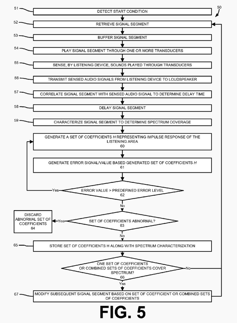 Apple sta lavorando ad un nuovo speaker