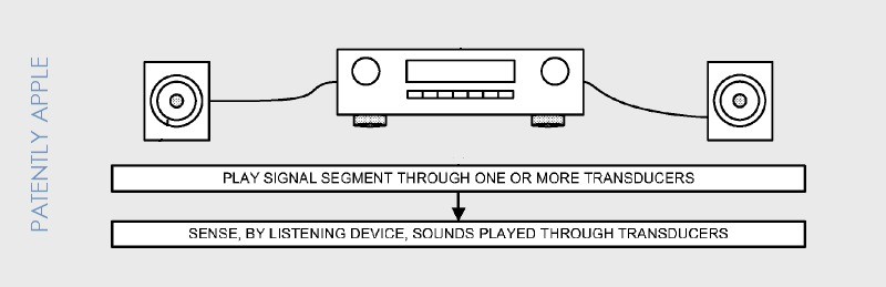 Apple sta lavorando ad un nuovo speaker