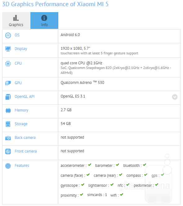 Xiaomi-Mi-5-benchmark