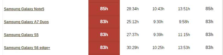 galaxy s6 edge plus vs galaxy note 5