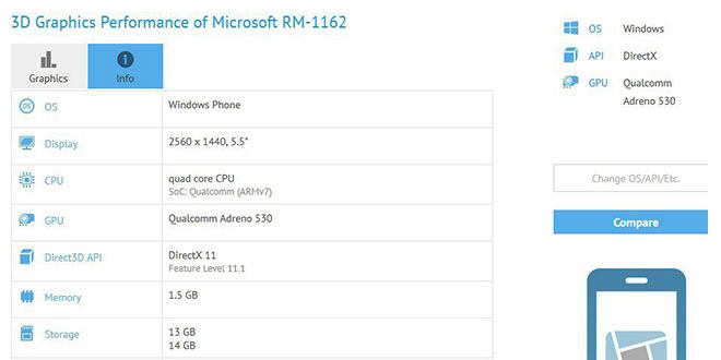 Smartphone Lumia Microsoft RM-1162