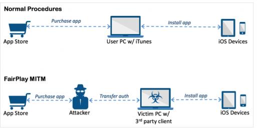Acedeceiver iPhone iPad malware