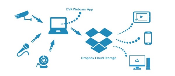 Dropbox