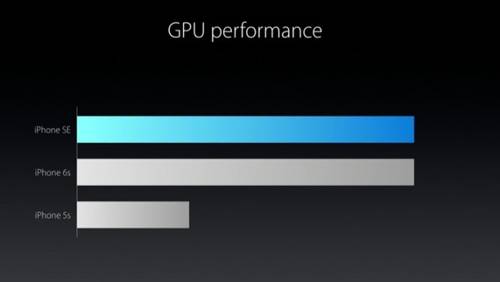 iphone SE vs iPhone 5S