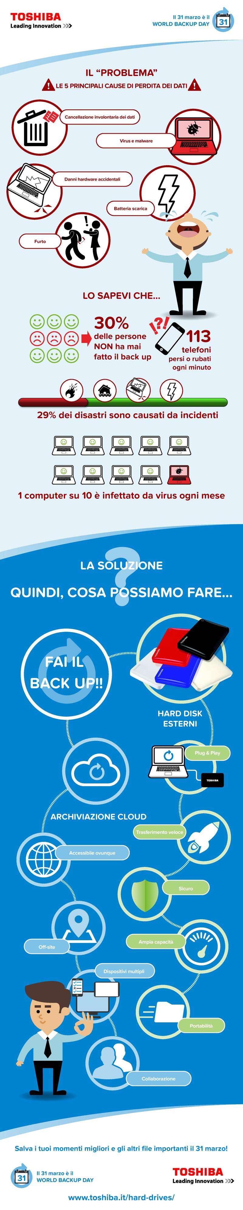 mantenere al sicuro i dati