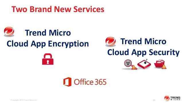 Trend Micro protegge i maggiori servizi di cloud sharing