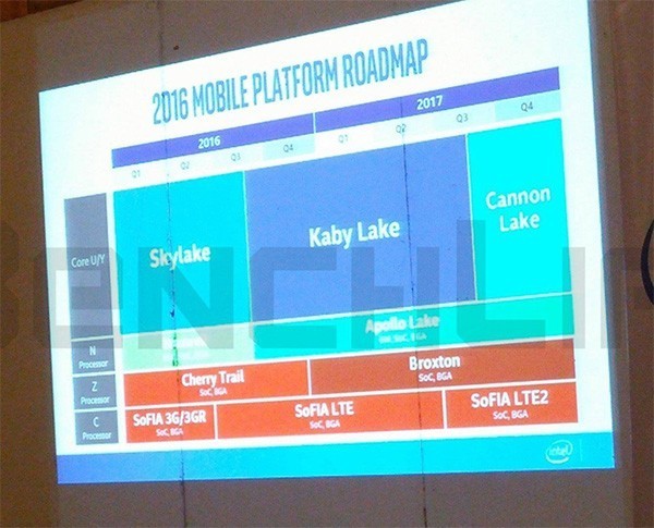 Intel Kaby Lake, i nuovi processori in arrivo quest’anno