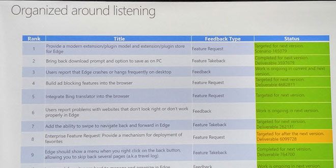 Microsoft Edge, in arrivo una versione di adblock fatta in casa