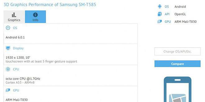 Tablet Samsung SM-T585