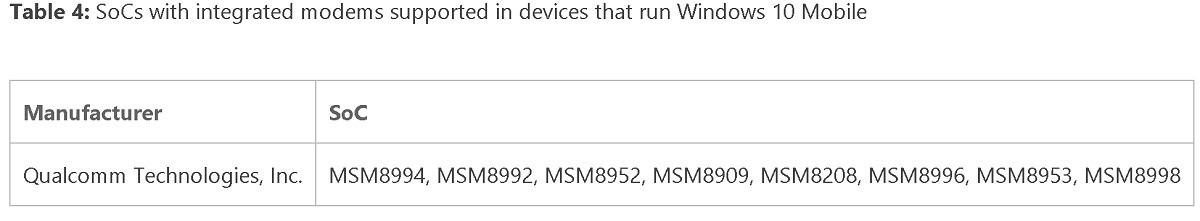 Windows 10 Mobile supporta già lo Snapdragon 830 di Qualcomm