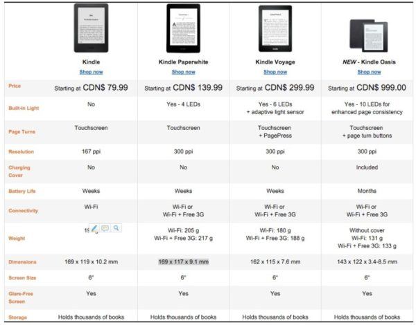 kindle-oasis modelli