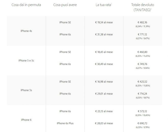 Apple iPhone rate permuta