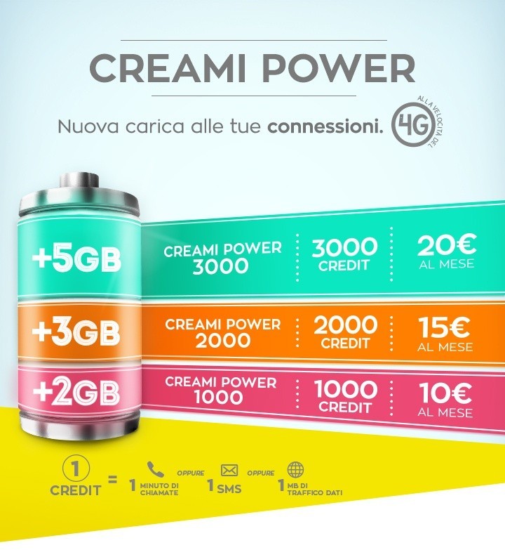 PosteMobile Creami Power, fino a 5GB di traffico extra al mese