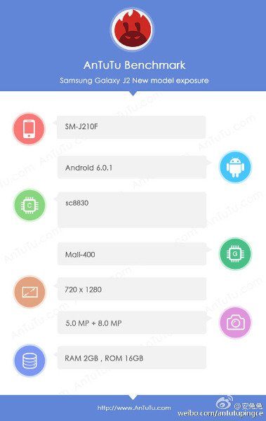 Galaxy J2 AnTuTu