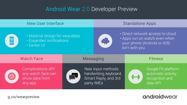 Google Android Wear 2.0 UI