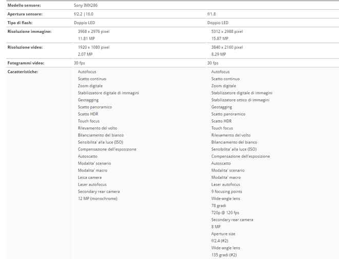 Huawei P8 vs LG G5