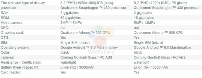 Moto G4 scheda tecnica