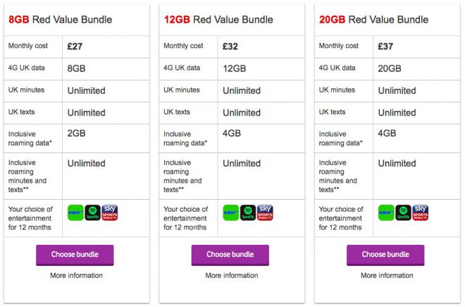 Vodafone UK estende i suoi servizi anche all'estero: eliminati i costi di roaming