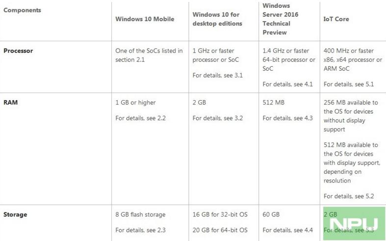 Windows 10 Mobile requisiti minimi