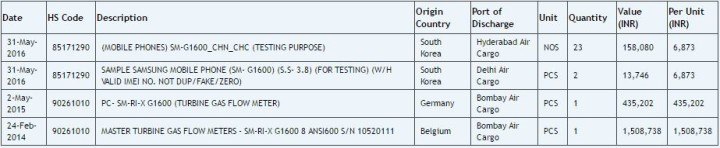 Samsung Galaxy Folder 2 scheda