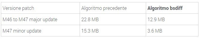 Google Chrome bsdiff