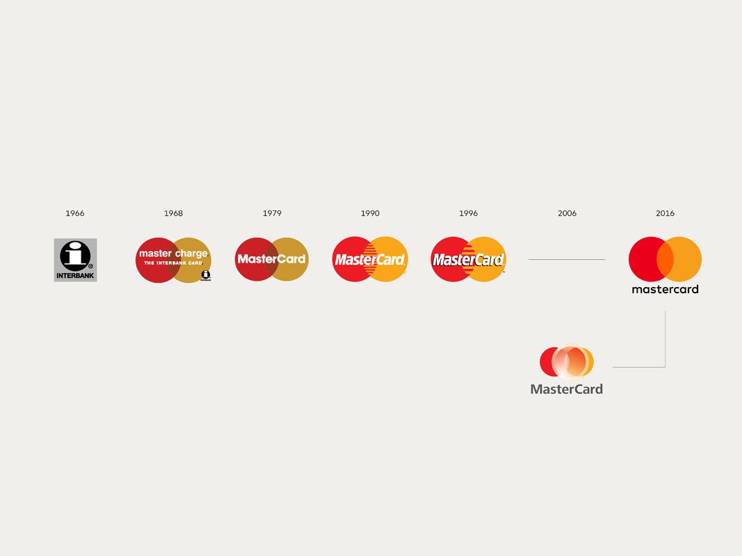Mastercard Logo
