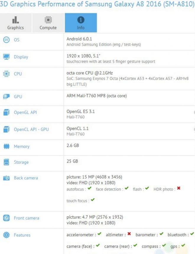 Samsung Galaxy A8 GFXBench