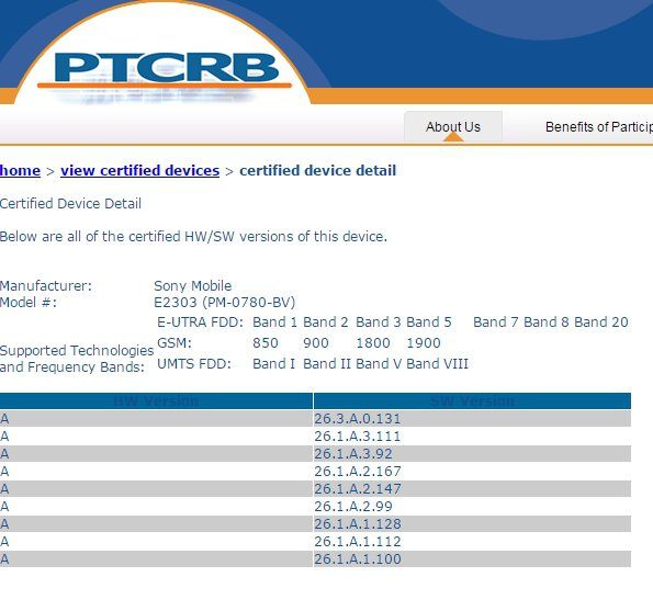 Sony Xperia M4 Aqua Android Marshmallow