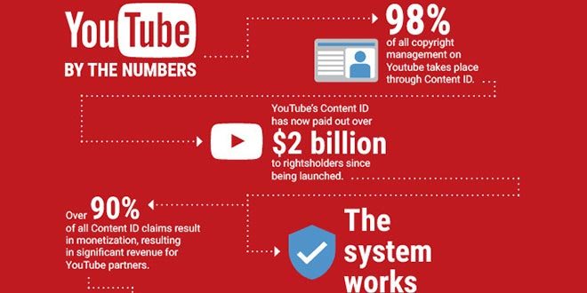 L’algoritmo Google che trasforma in oro la lotta al copyright