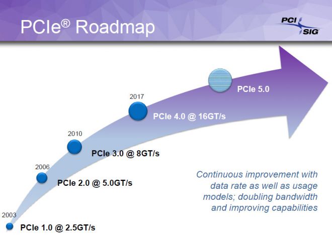 PCI Express 4.0 infografica
