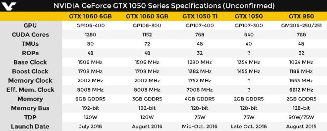 nvidia-gtx-1050
