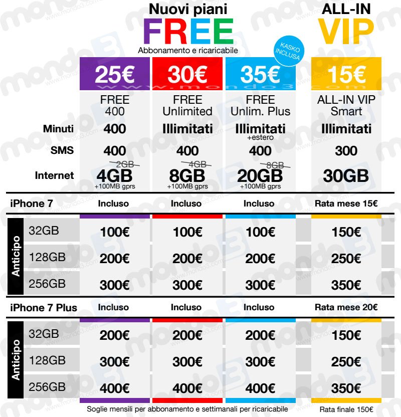 nuovi-piani-3-iphone-7-mondo3-ok