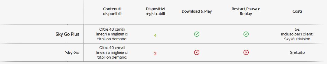 2016-10-17-11_33_44-sky-go-plus_-scarica-e-guarda-offline-i-tuoi-programmi-preferiti-_-sky