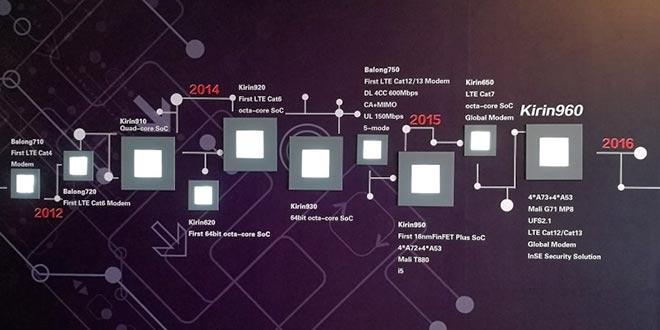 Huawei svela Kirin 960, il prossimo processore di Mate 9