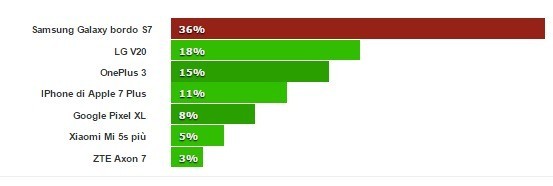 galaxy s7-edge-phablet-2016