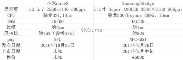 galaxy-s8-specifiche