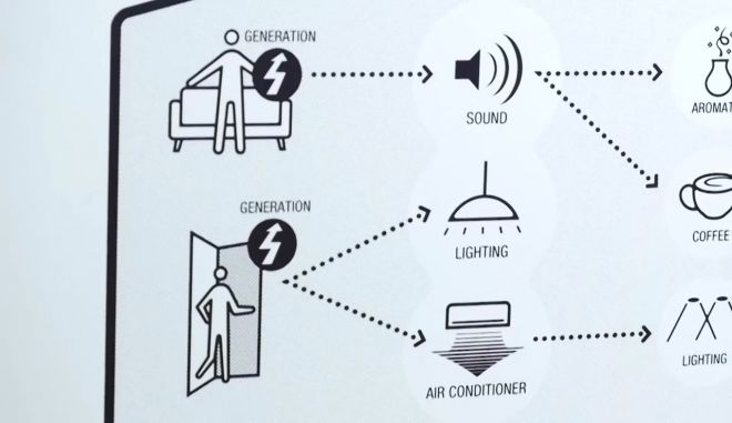 Panasonic: arriva l’interruttore wireless privo di batteria